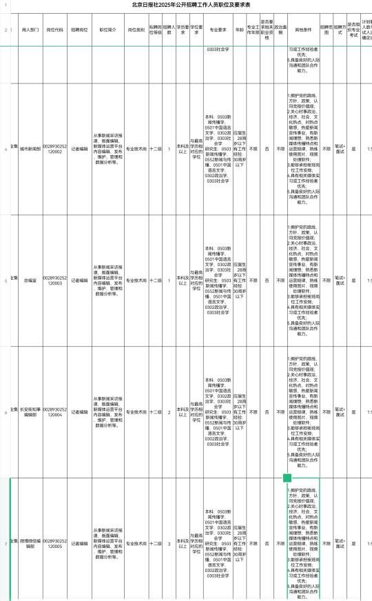 北京日报社2025校园招聘丨解决编制户口