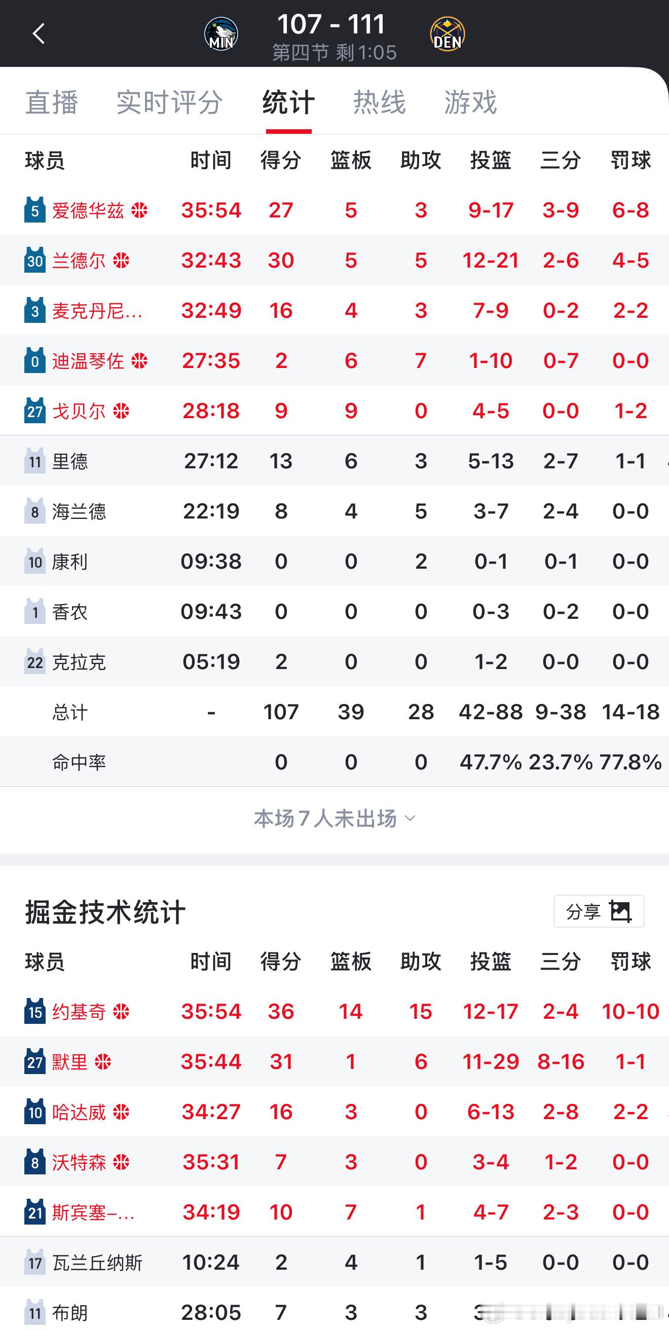 森林狼和掘金打的酣畅淋漓 