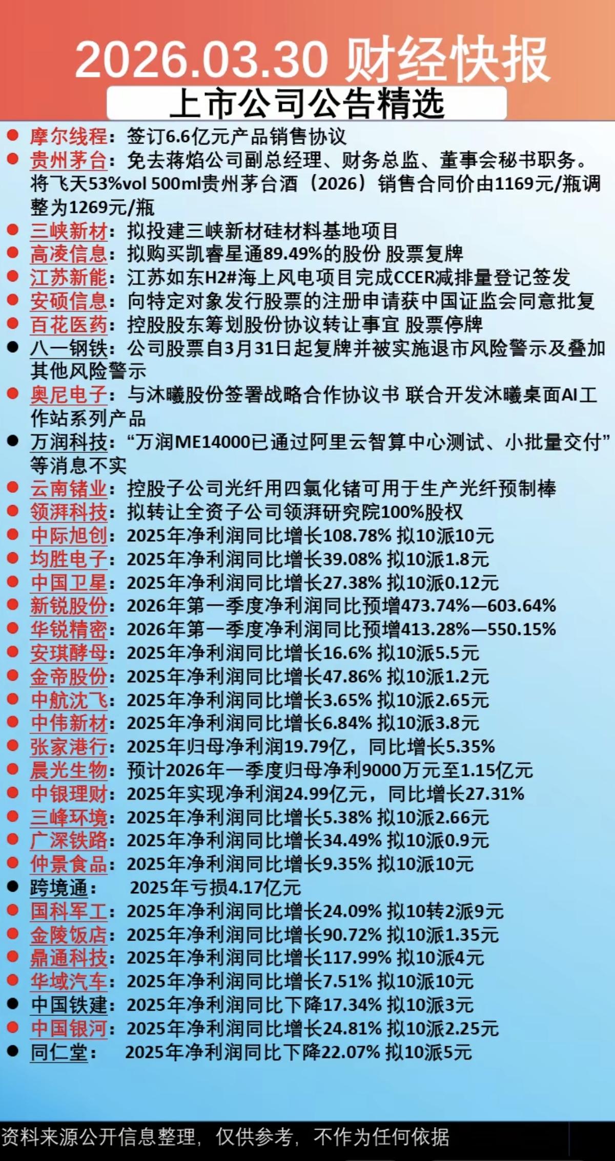3.31周二  上市公司公告精选汇总！

主要涉及：投建新项目、停复牌、战略协议