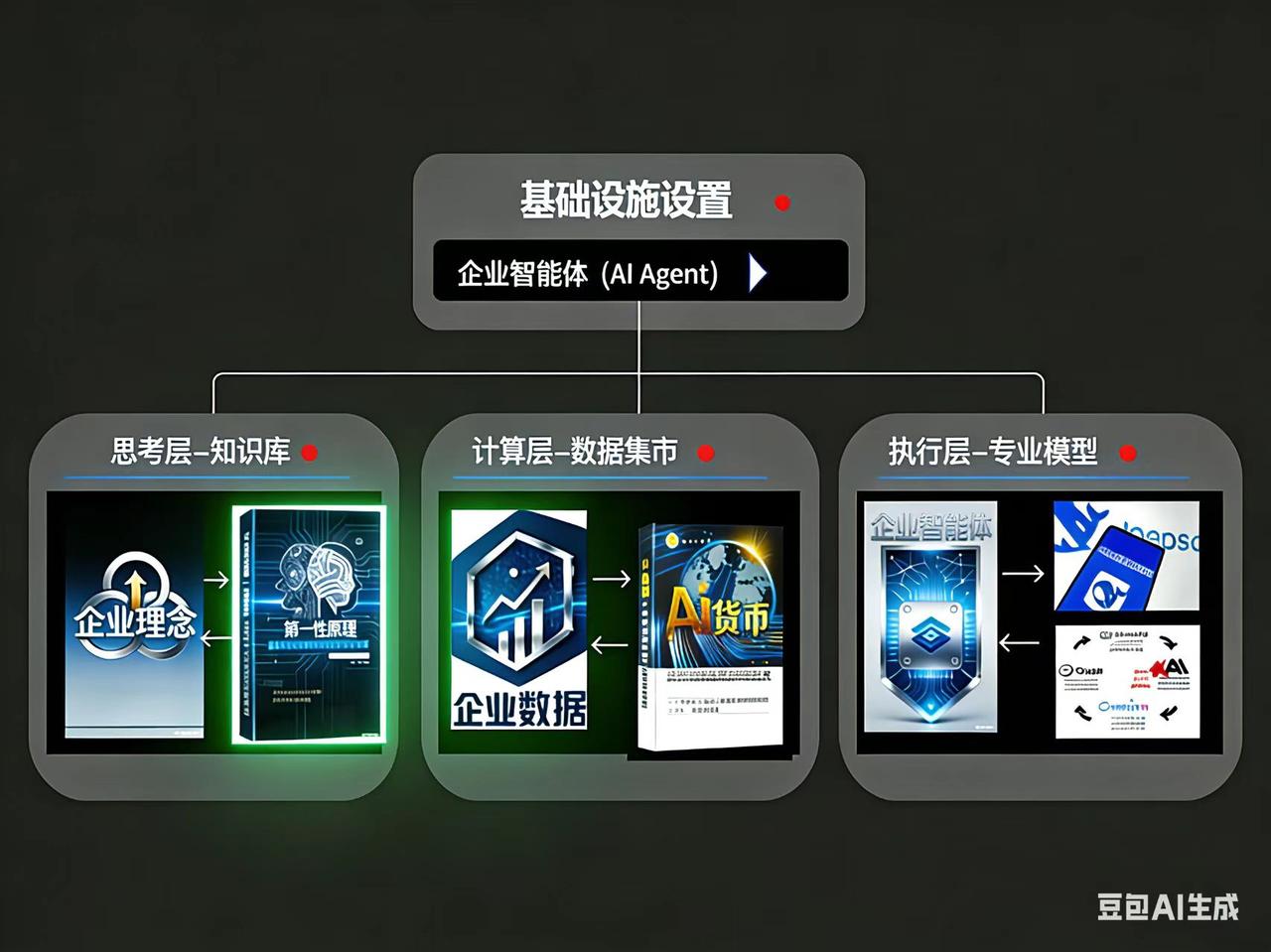 今天企业太需要懂AI应用的人，人才缺口达到几百万！

1、就像汽车取代马车创造出