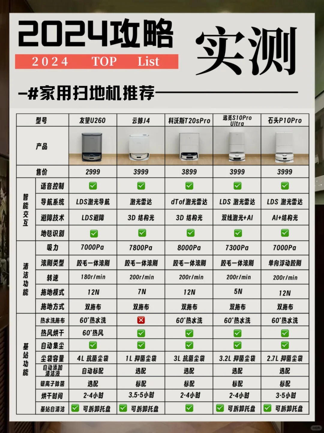 2-3K全能扫地机器人攻略，全方位实力大PK
