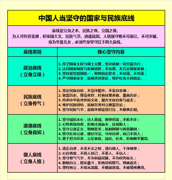 中国人当坚守的国家与民族底线
底线是立身之本、
民族之脊、立国之基。

为人可包