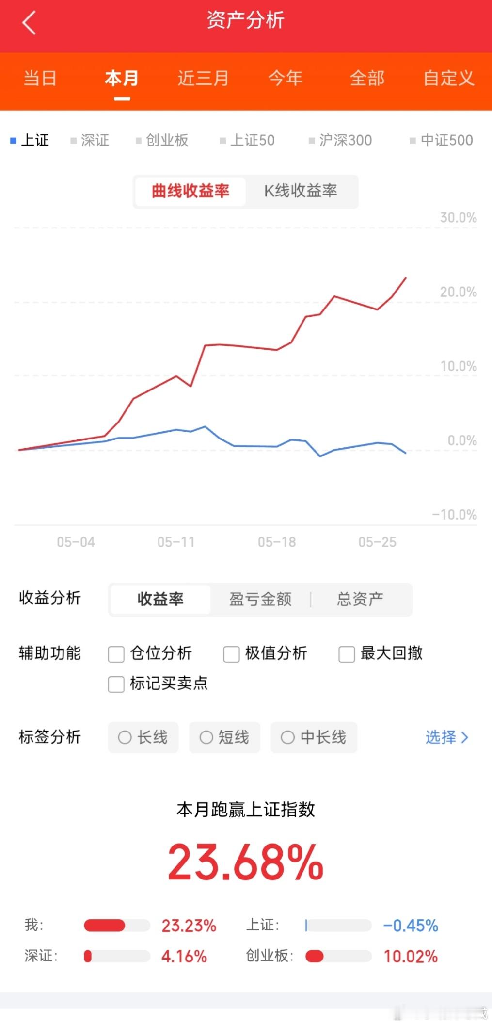 今日主力净流入前20名1.N长进.688635：+16.75亿2.天通股份.60
