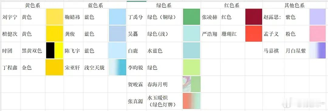 星光小赏之灯牌大战report，这么多黄色怎么区分？ 