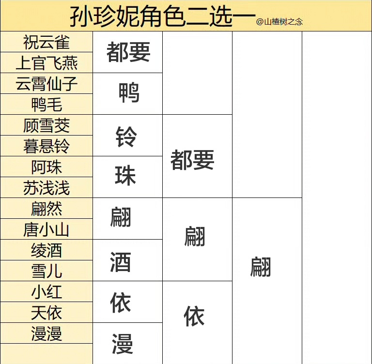 人就是如此的都要嗯 二编：也就比古风歌2选1还过分些吧