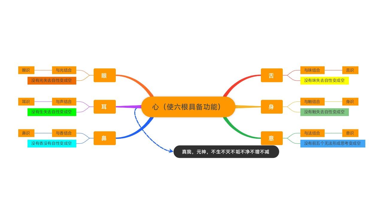 新课程，部分内容图解