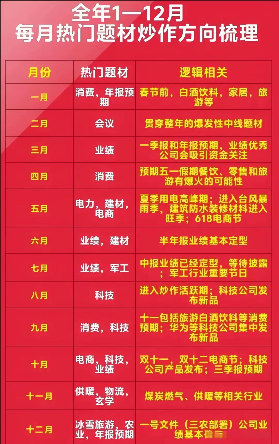 2025 全年热门题材将涉及科技、能源、医疗、娱乐等多个行业，半导体、人工智能、