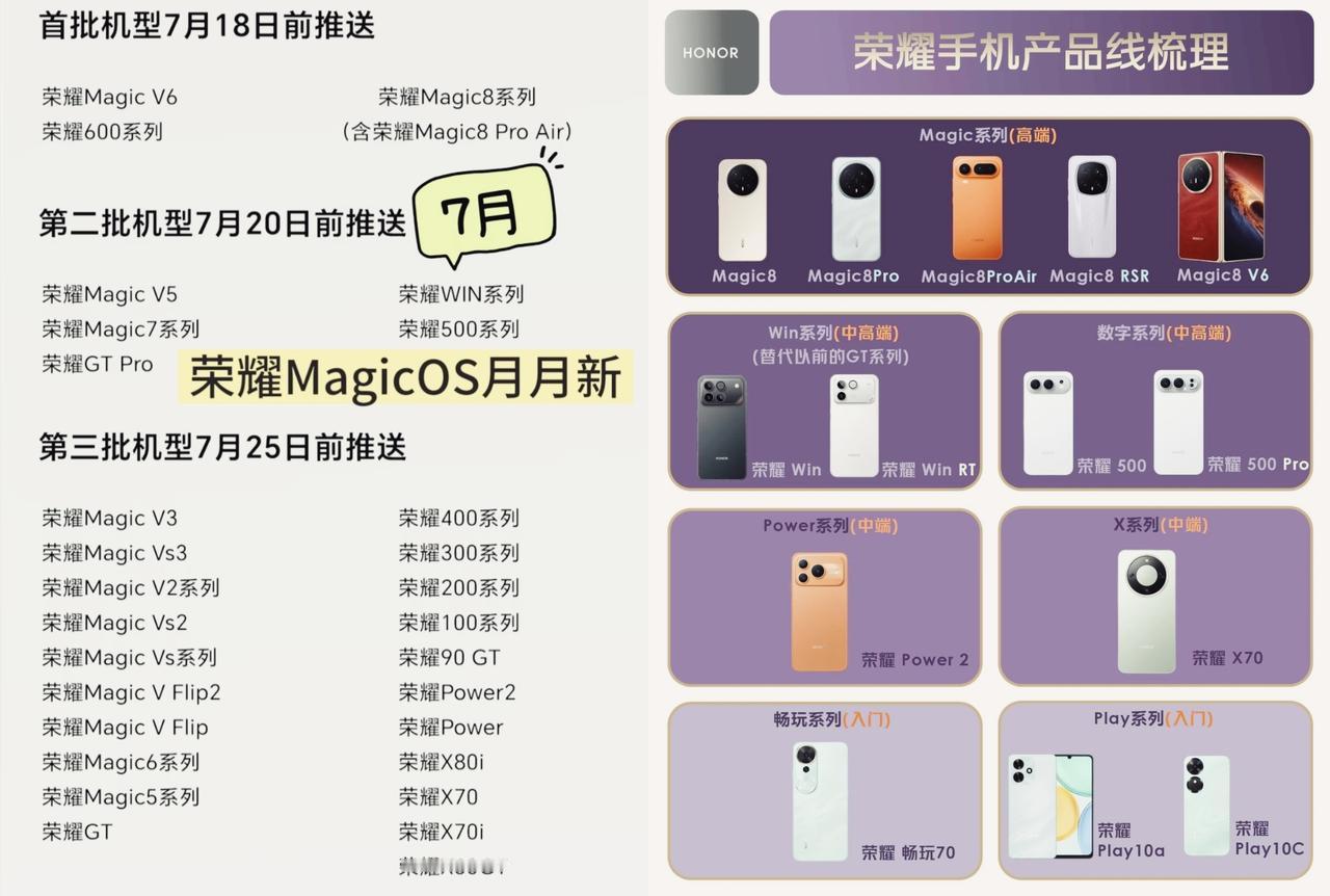 果然！荣耀亲儿子还得看Magic系列，不仅每次系统更新优先体验，而且三四年前的老