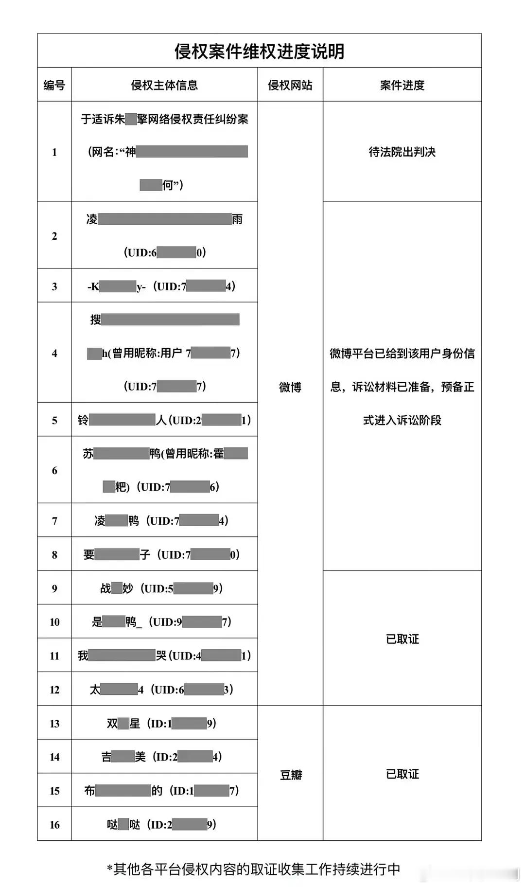 网络不是法外之地！于适工作室发布告黑进程，凌晨还在造黄谣的群体不到24小时就上了