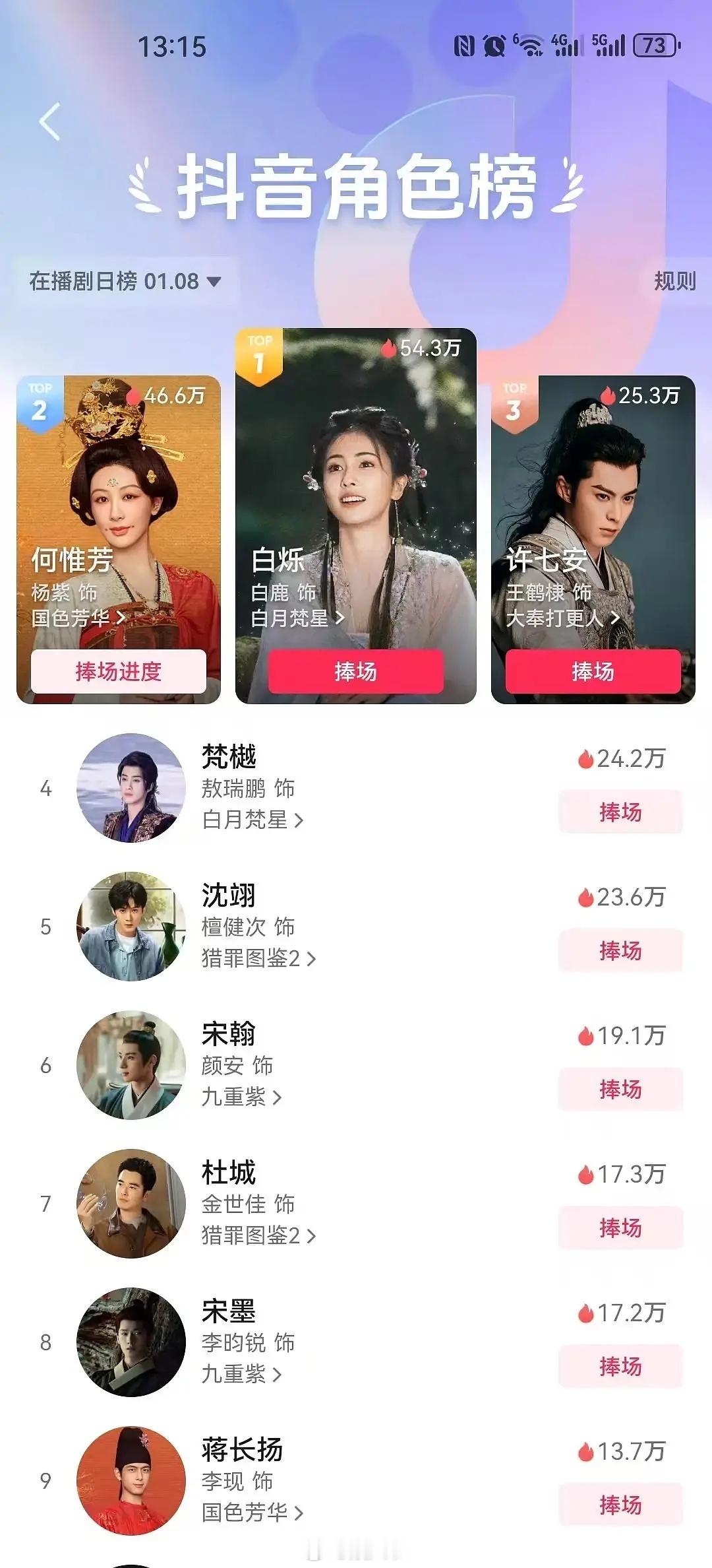 有网友发现白鹿抖角色榜5分钟涨30w有点离奇[思考]参考：杨紫和王鹤棣五分钟变动
