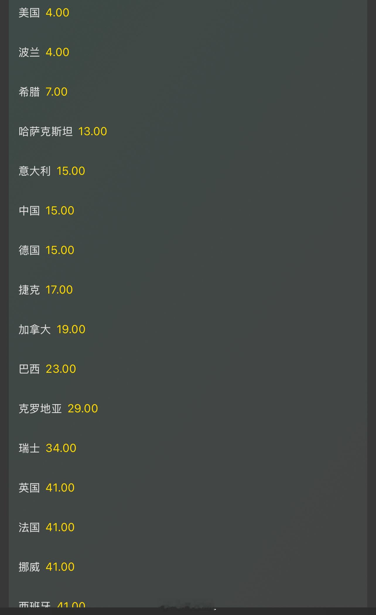 2025联合杯  夺冠赔率美国、波兰：4希腊：7哈萨克斯坦：13🇨🇳中国、意