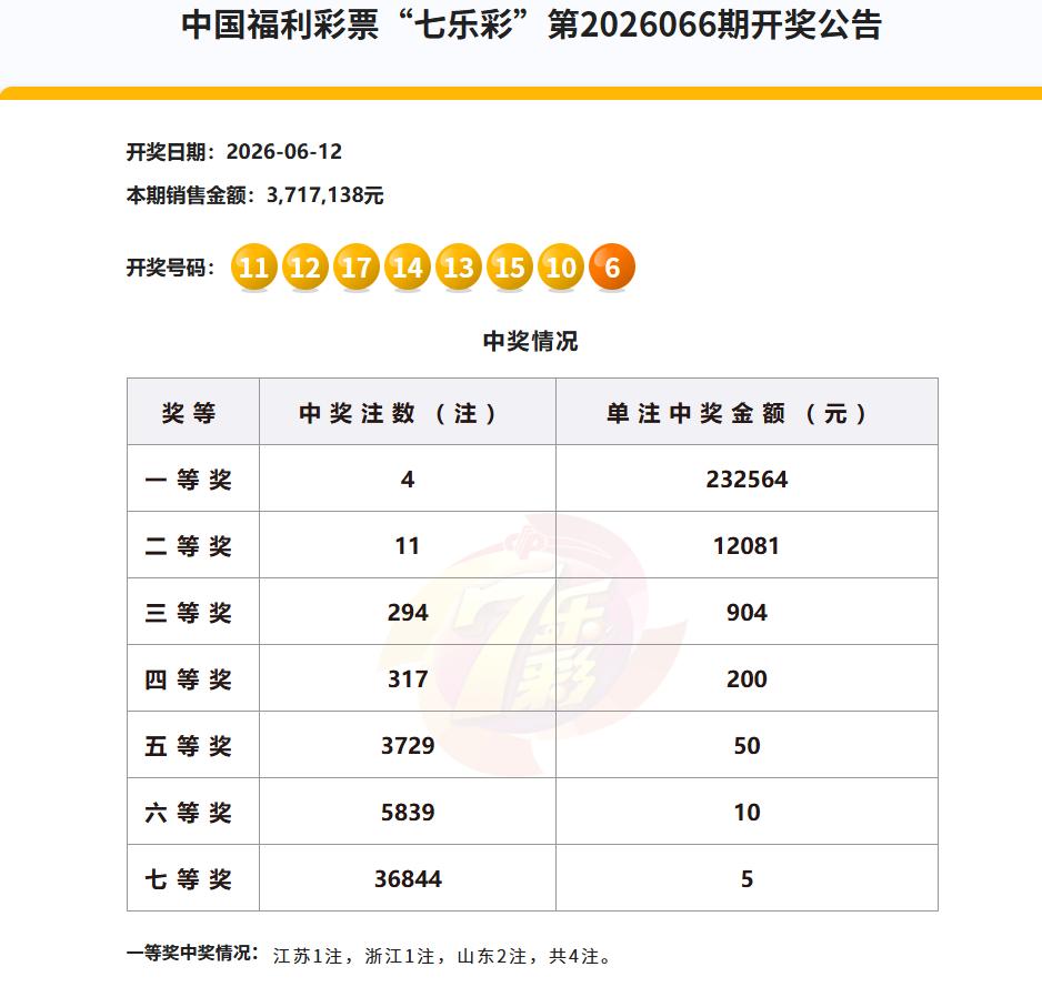 还别说，别看“七乐彩”每期销量不过几百万，但，人家还经常开出一等奖，昨天一下子开