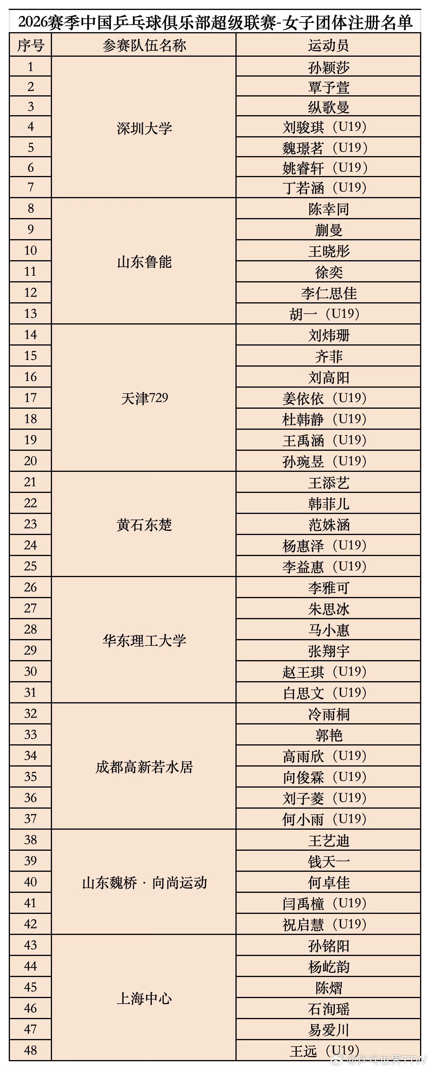2026赛季乒超联赛 参赛名单及具体赛程 