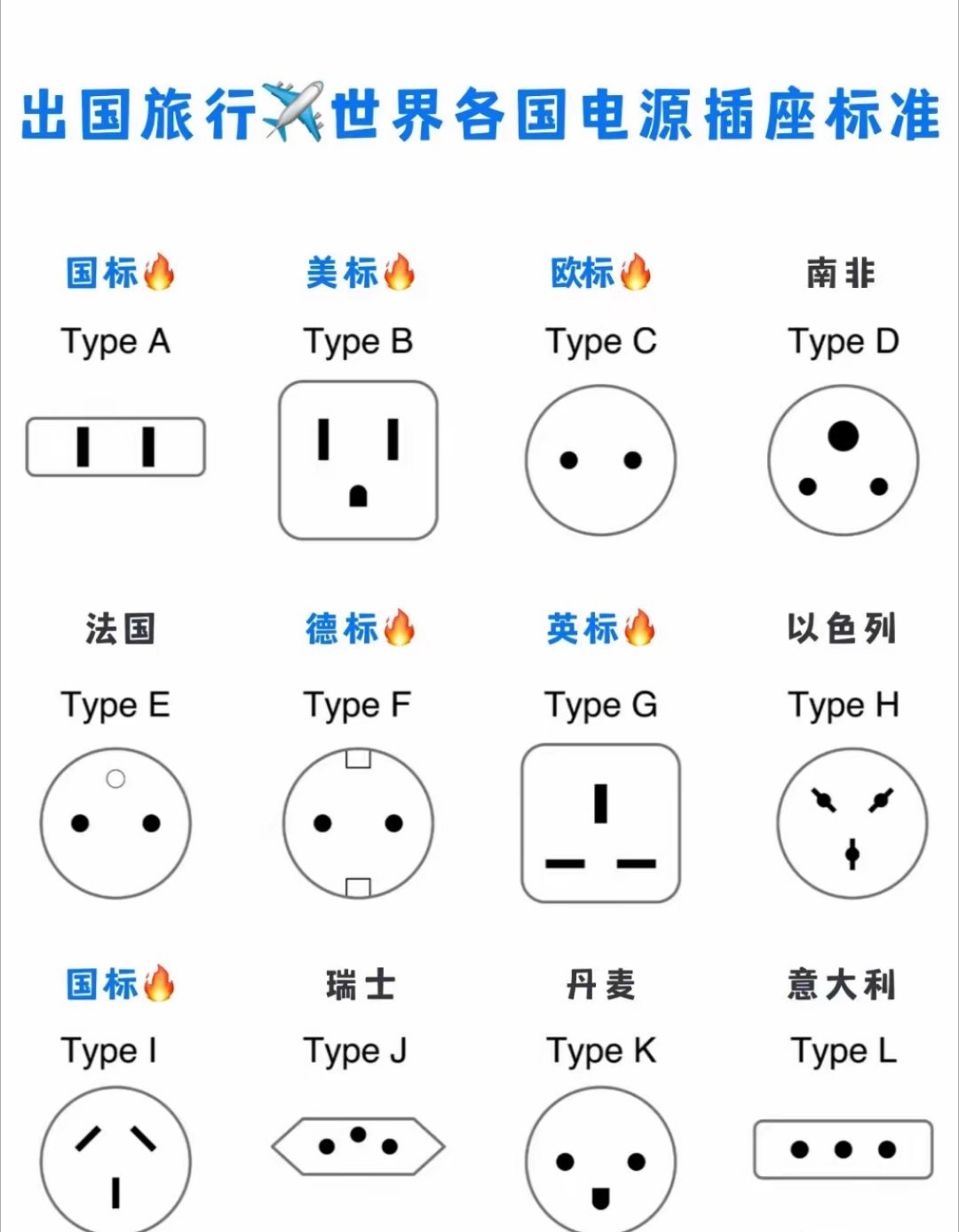 世界需要秦始皇统一电源插座标准 