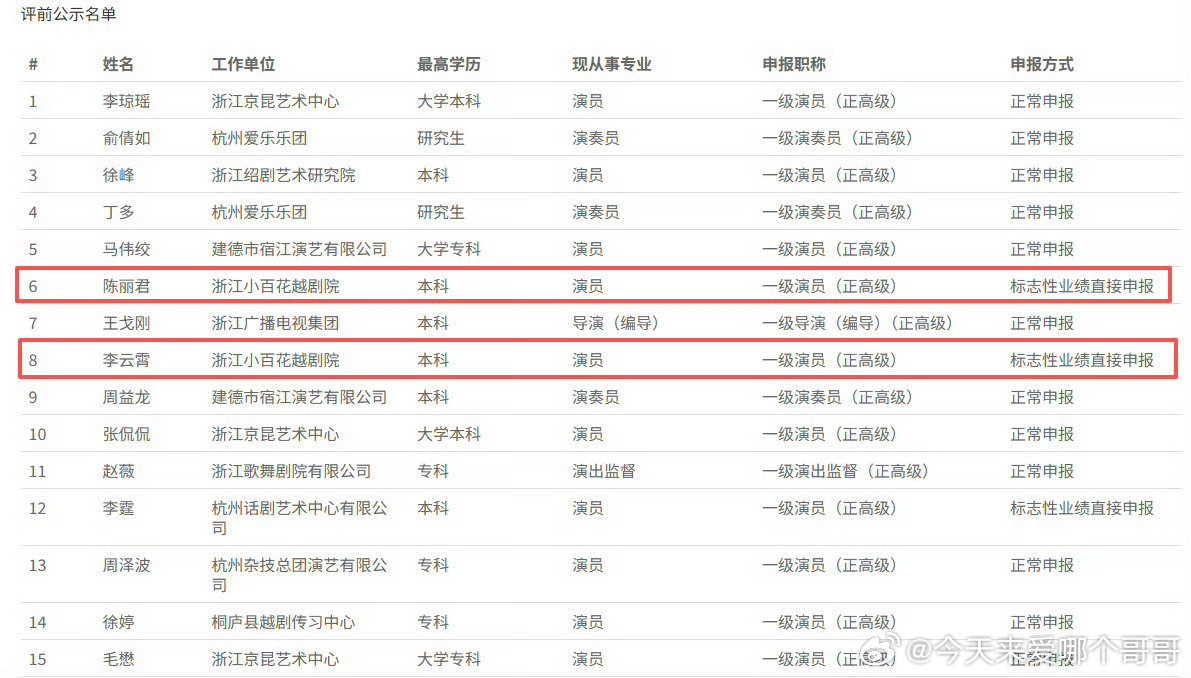陈丽君申报浙江省一级演员 