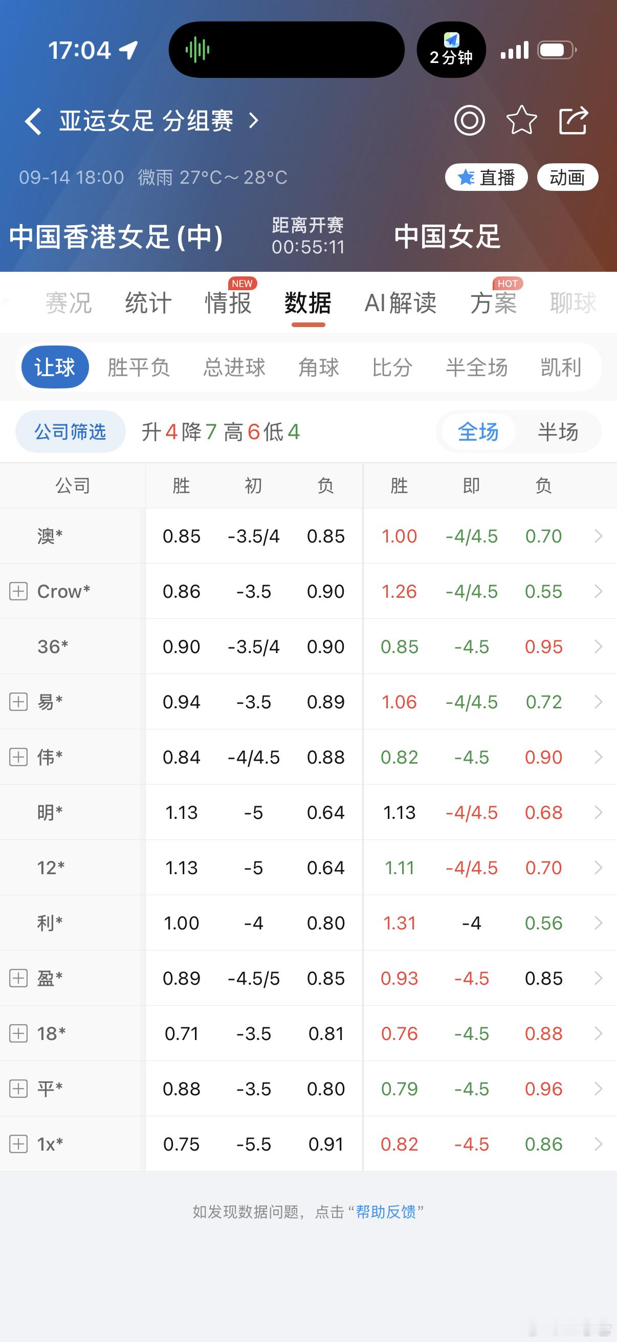中国女足vs中国香港女足 能7+吗？我感觉是压着4:0、5:0踢 ​​​