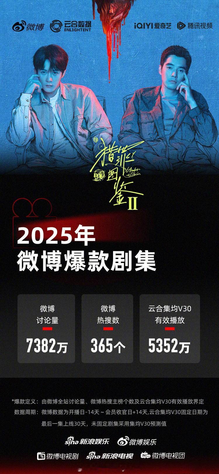 2025年微博爆款剧集认证五部：檀健次 / 金世佳 《猎罪图鉴2》王鹤棣 / 田