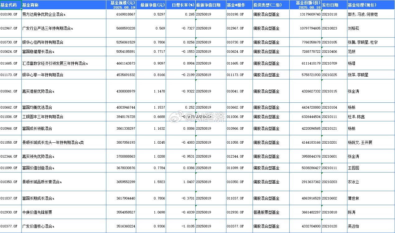 21年主动型权益基金发行1132只，最新净值＞1有327只，0.9-1有152只