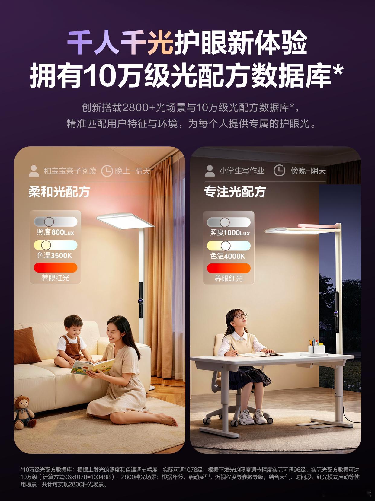 AI已经卷到灯了以前买灯，更多关注的是亮不亮；现在才发现，真正重要的是光够不够健