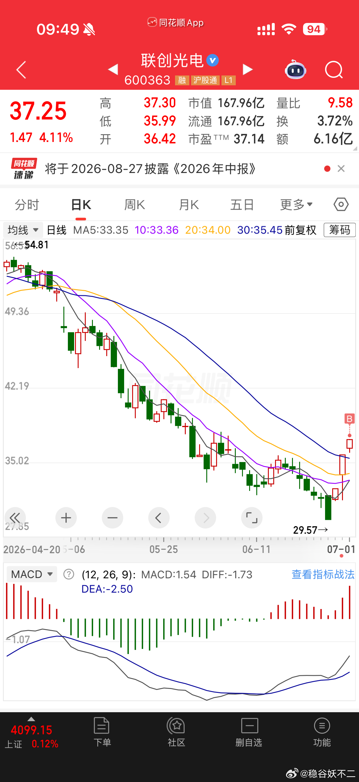 联创光电 sh600363[股票] 是不是能强势2进3陈瑶没发张月