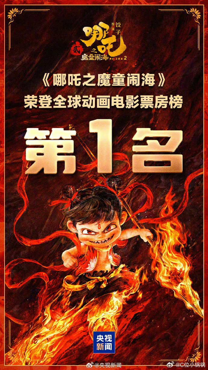 哪吒2全球动画第1 恭喜吒儿！只用了21天就坐上了全球动画票房 榜 首！  