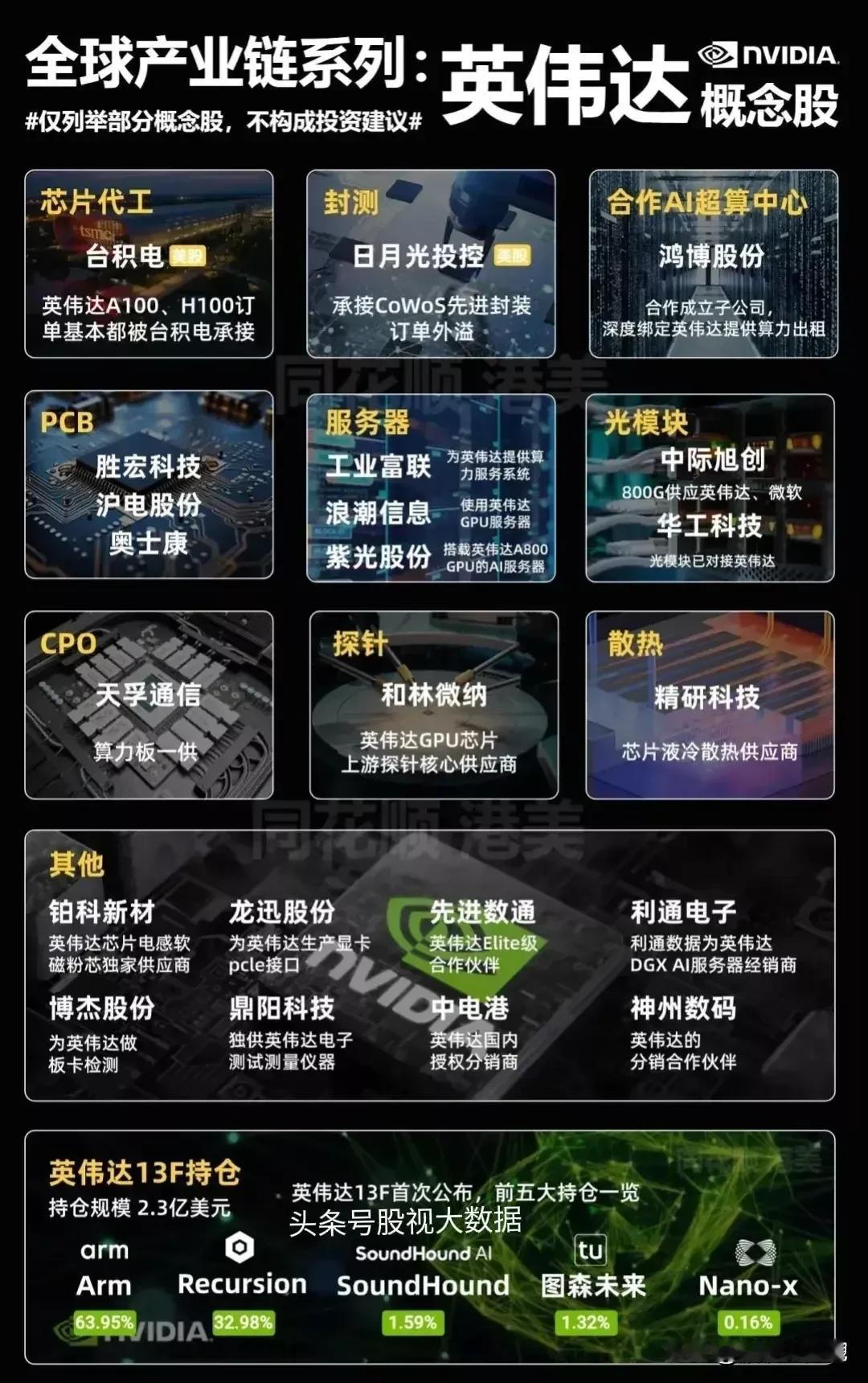 最全！英伟达概念最全面的梳理！
全球产业链梳理之英伟达概念龙头盘点！