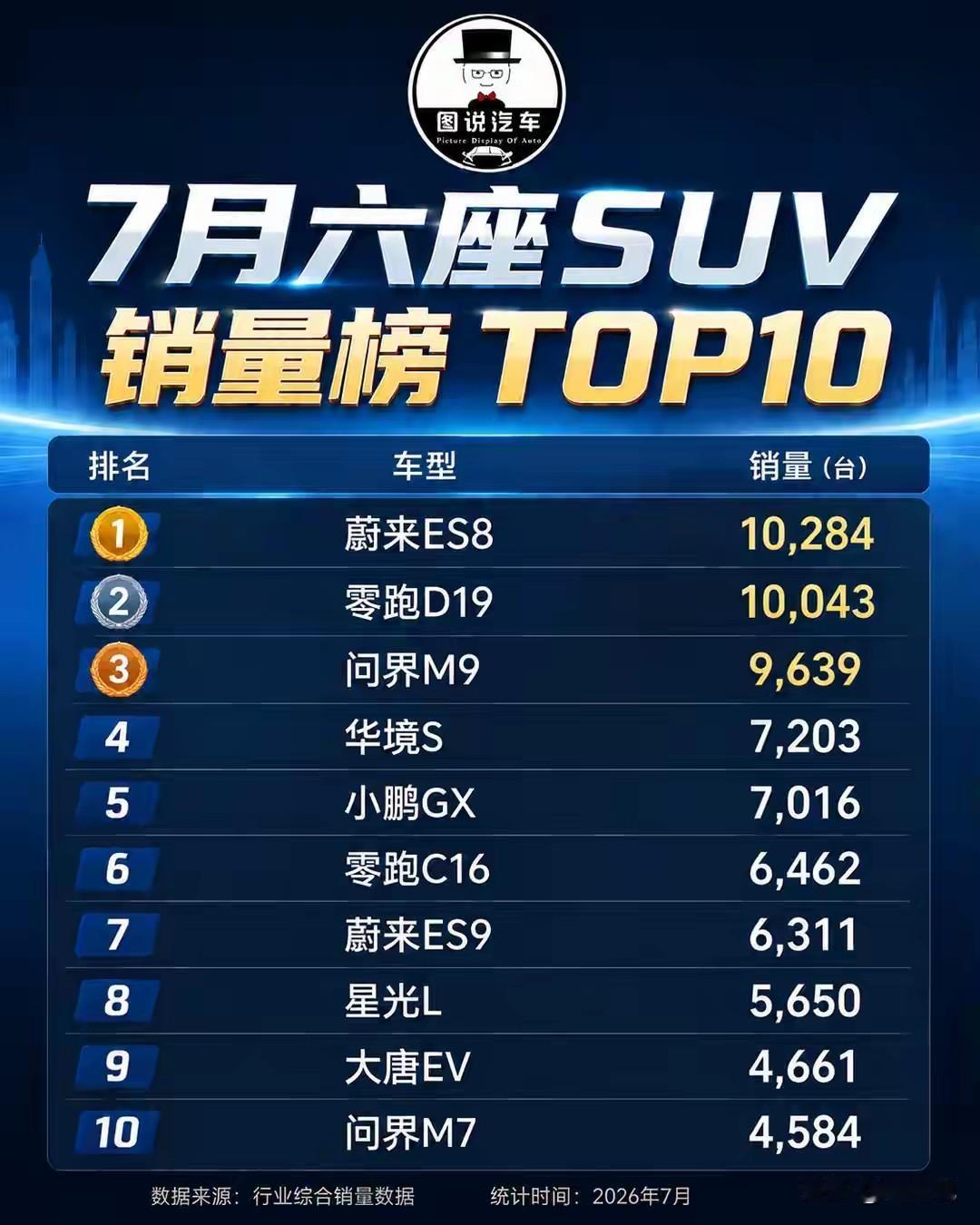 好评率85.7%！星光L，把大六座拉下神坛
 
车主好评率85.7%，说口碑近乎