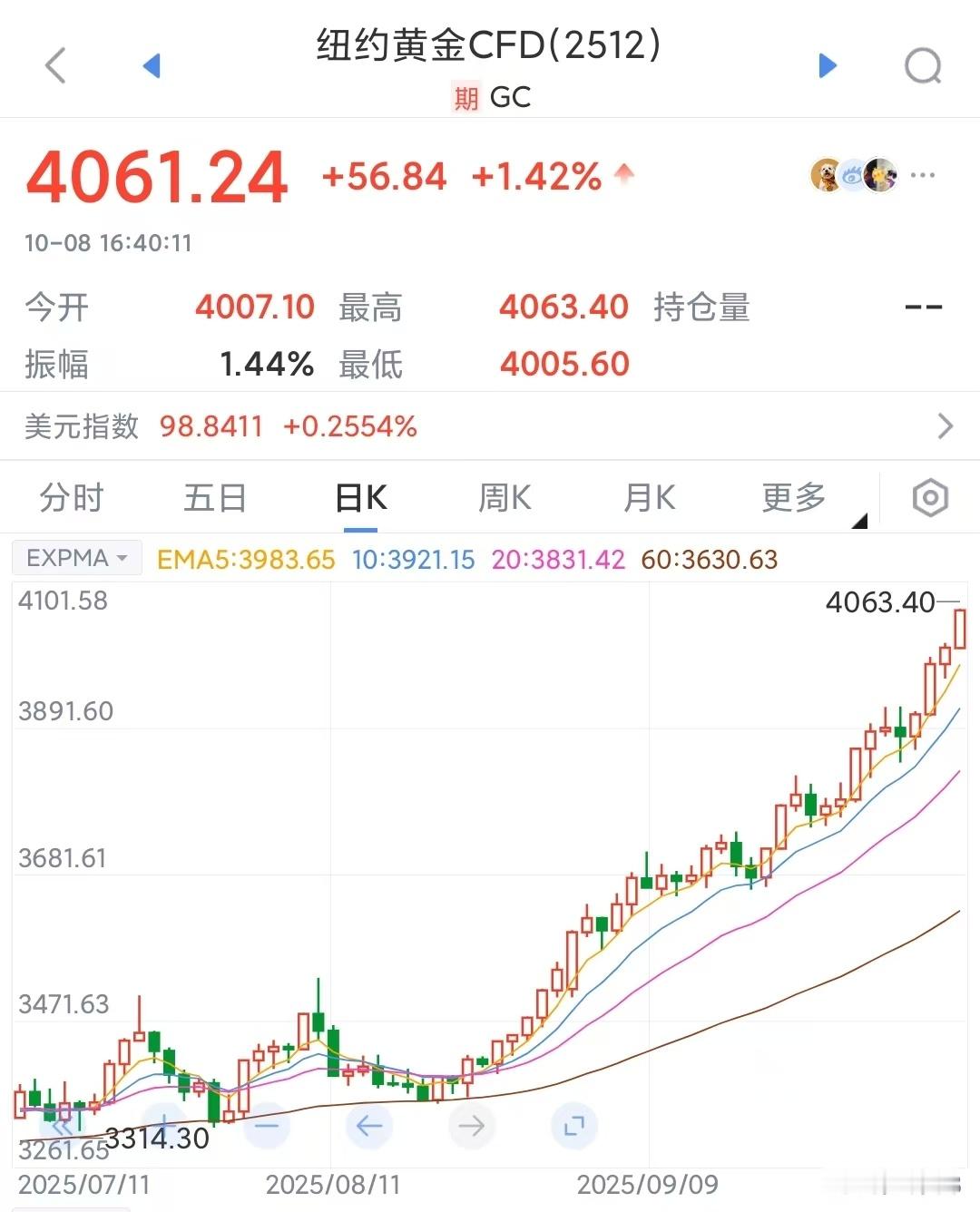 港股国庆期间基本平盘，没出现2024年国庆的暴涨情况。最大变化是黄金有效突破了4