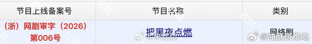蒋欣和陈哲远的《把黑夜点燃》过审下证了，燥候