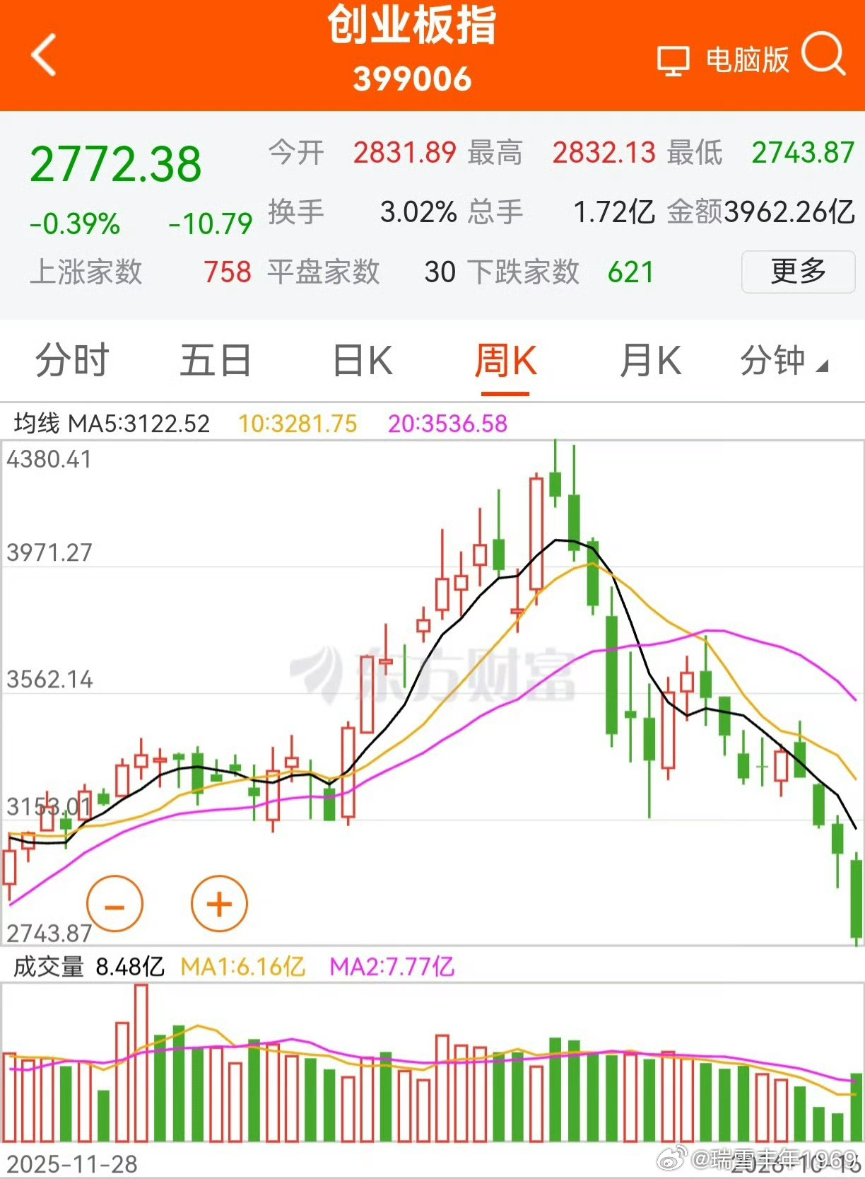 这样吧，微博提前写了。超市又要营业了，东西随便买。有的商品在打折，有的商品在涨价