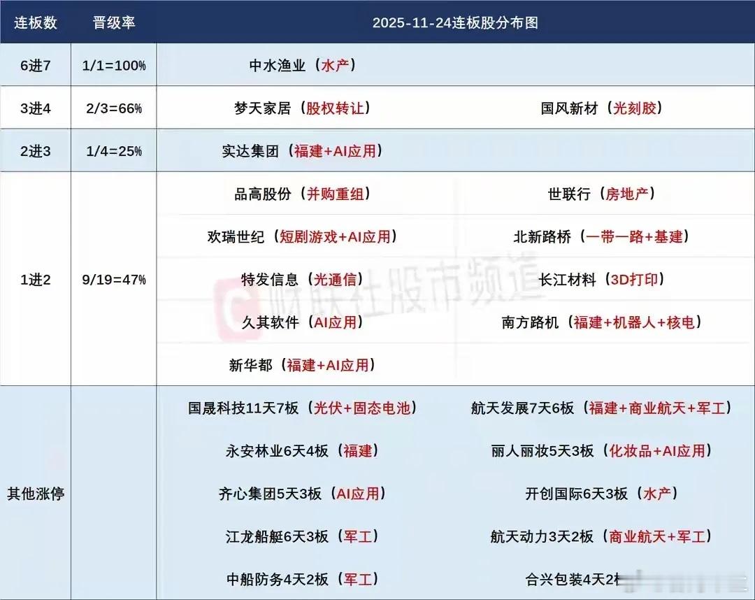 11月25日盘前预案：市场有继续普返需求，中水进监控会不会受到影响是短线的最大看