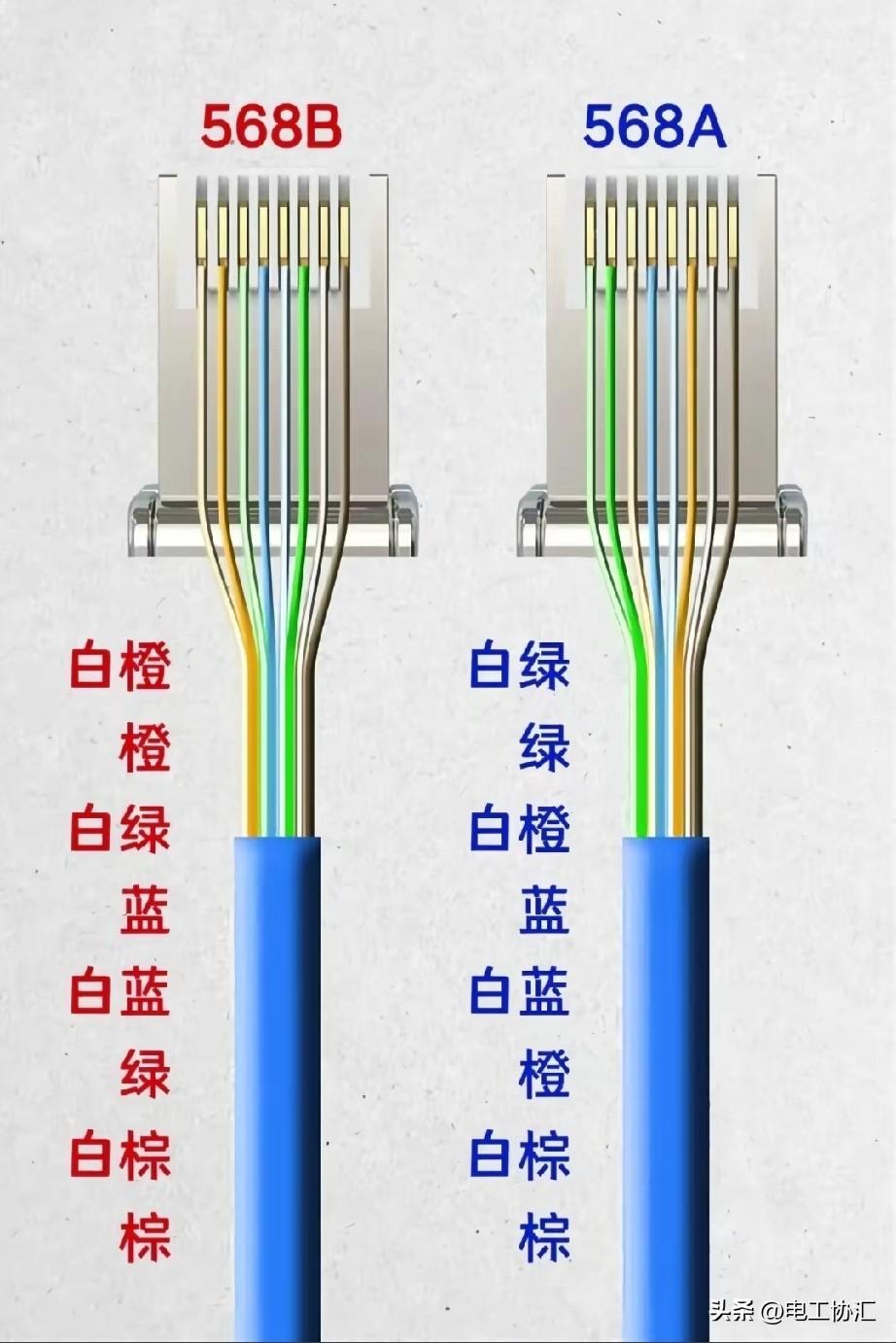 网线水晶头主要有T568A和T568B两种接法。T568A的线序是白绿、绿、白橙