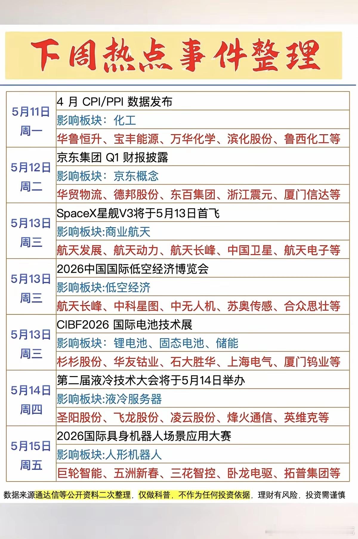 5.11～5.17  下周：财经热点事件前瞻！1.SpaceX星舰2.低空经济3