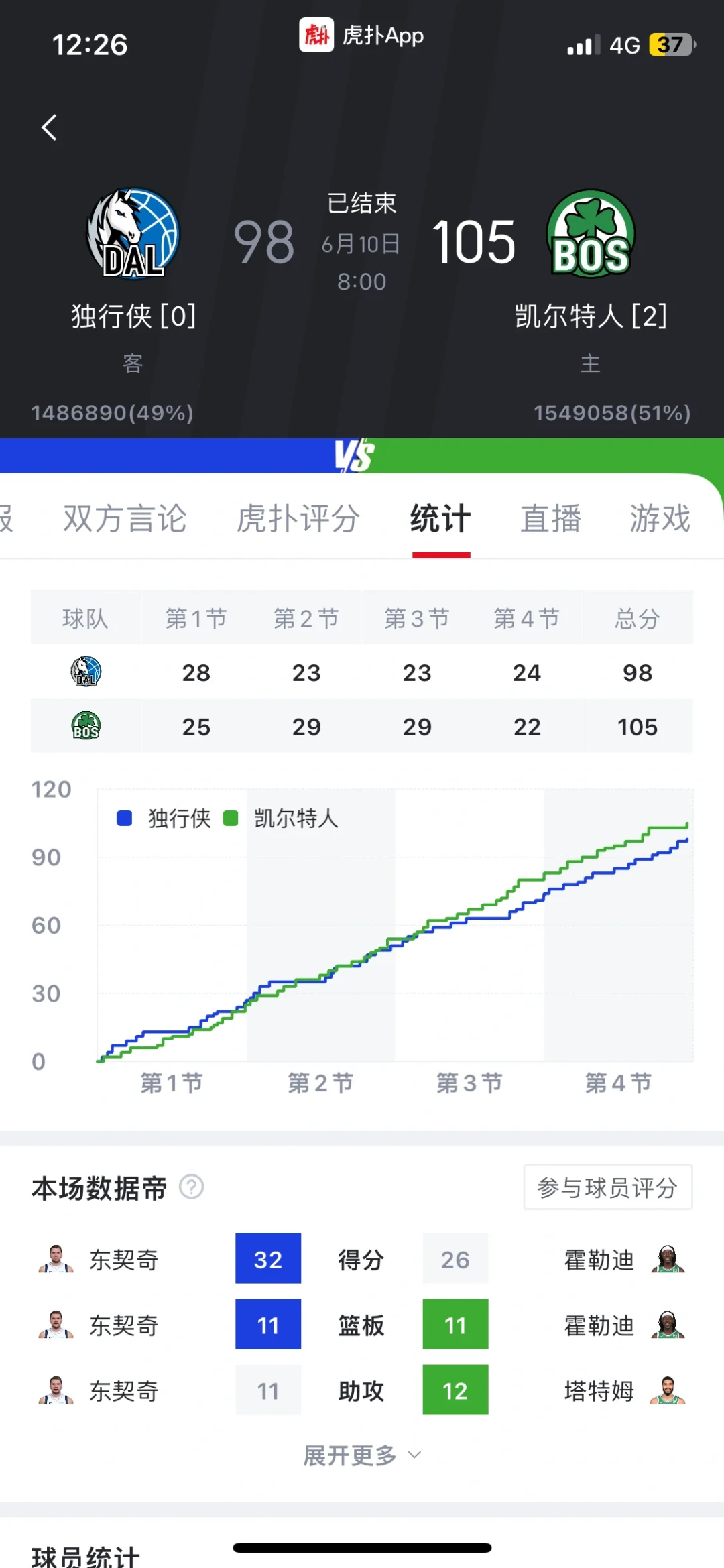 篮球还是团队运动