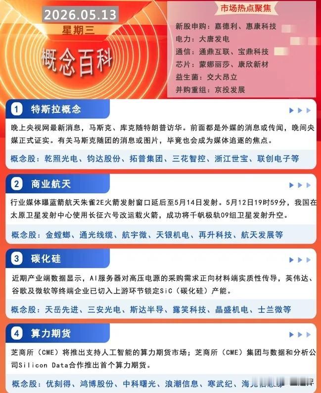 5.13  市场聚焦