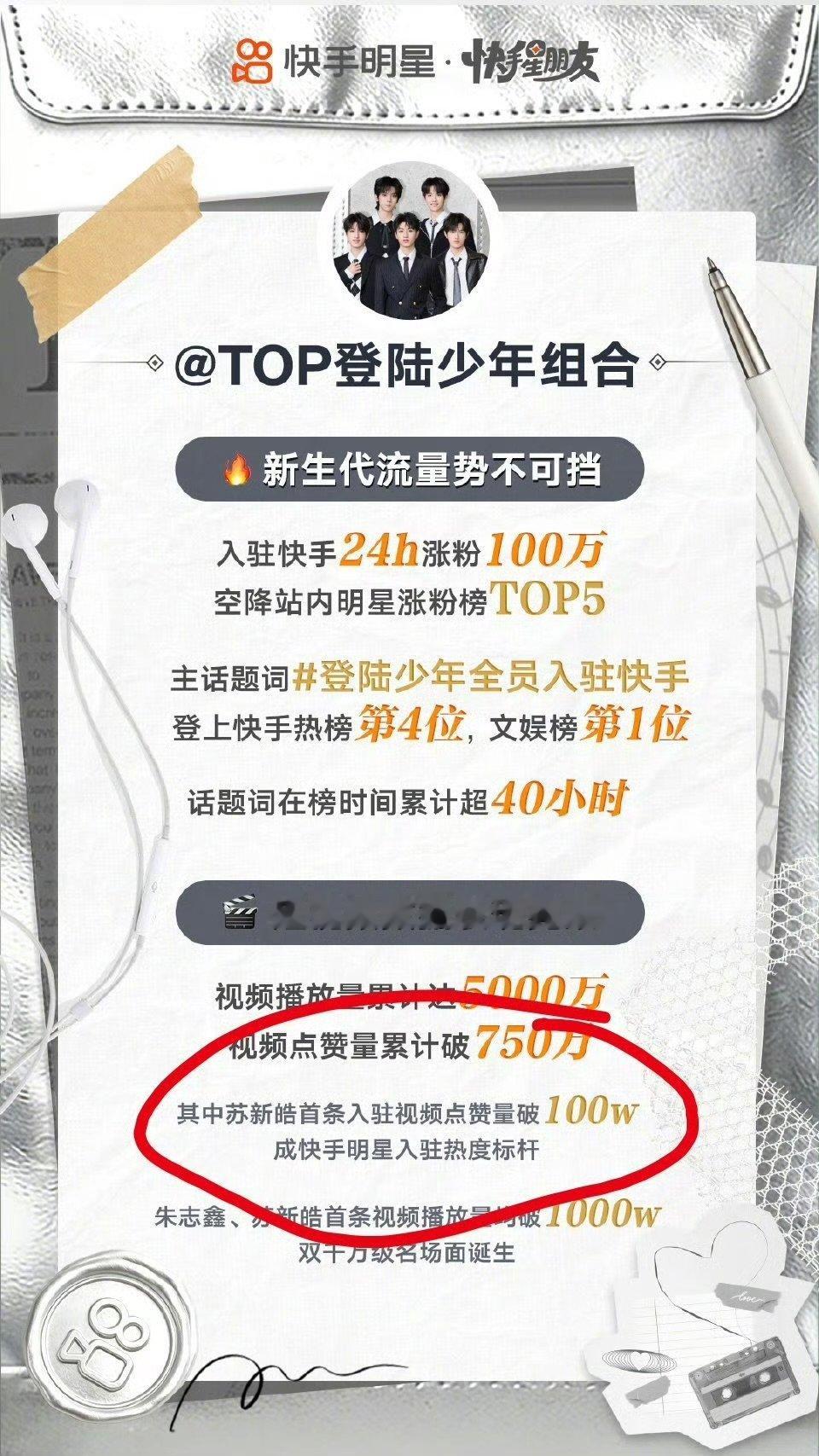 苏新皓首条入驻视频点赞量破100w苏新皓首条入驻视频点赞量破100w 