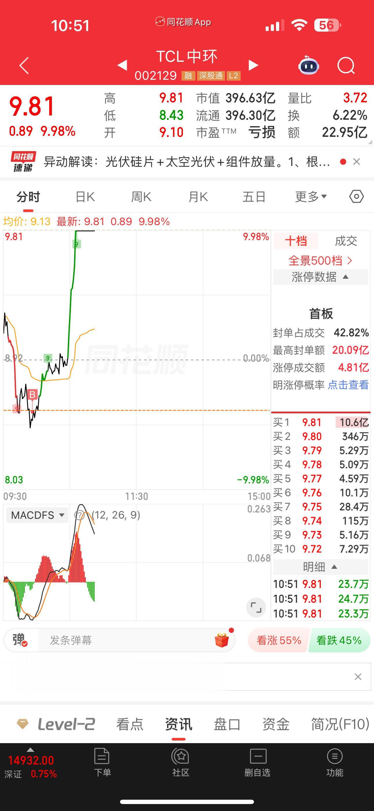 股民日记 tcl中环