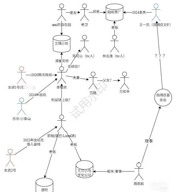 店员提醒别摸蛋糕遭妈妈发视频避雷产业链的可能性越来越大，更多的人出现，除了事件中