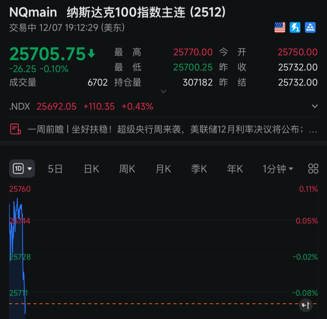 美股周一夜盘开盘崩盘！交易 财经