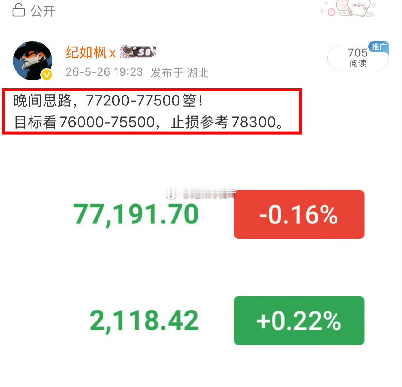 昨天一多一空，节奏踩的都还可以。早间已经回踩75700附近，早间75000-75