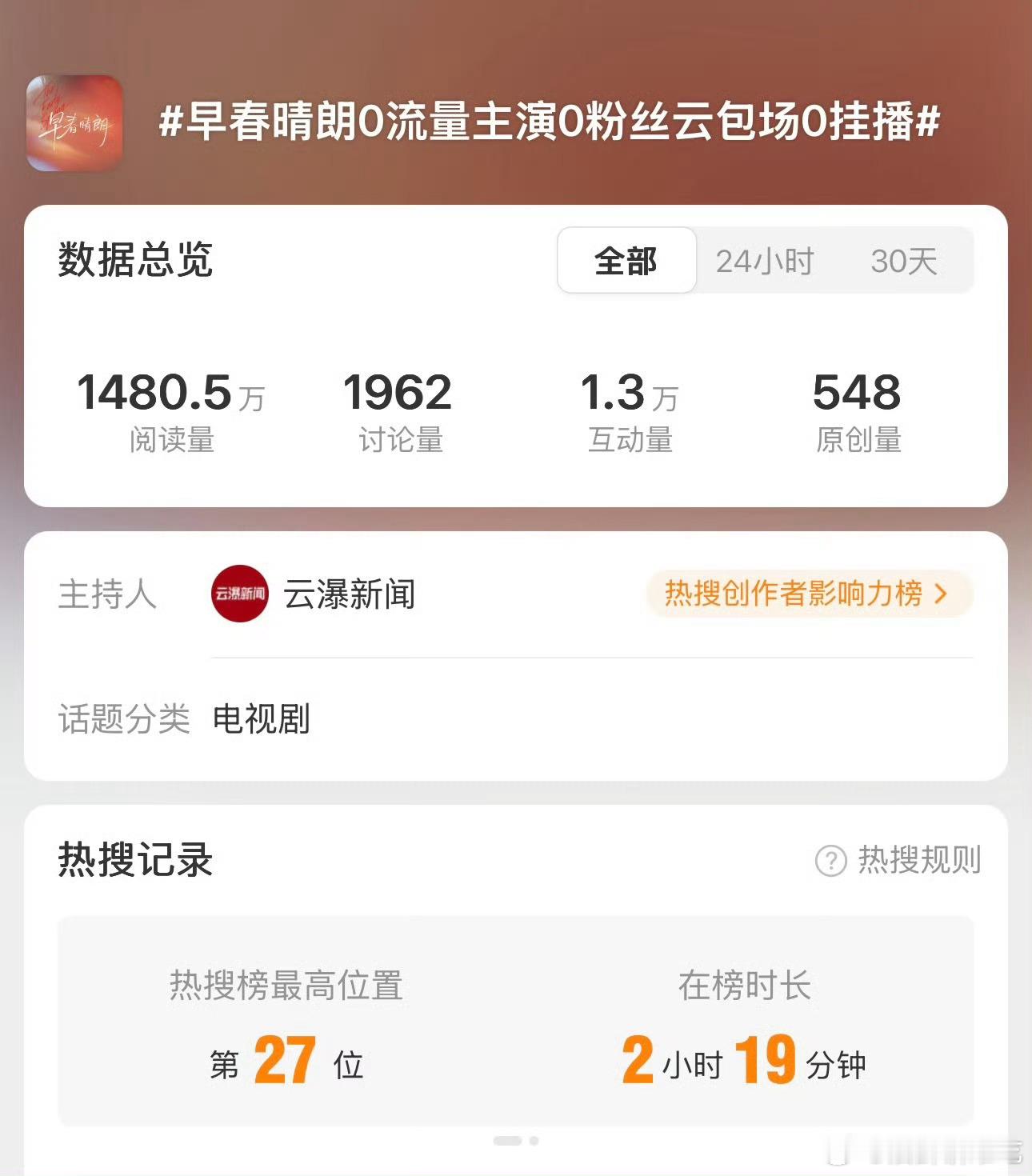 不是不包，是没几个人包，是包的太少 忽略不计的包 ​​​