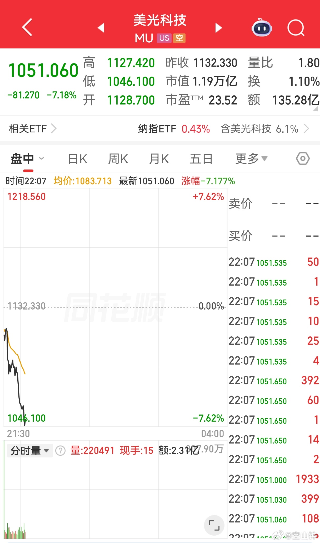 三星、SK海力士和美光因涉嫌操纵内存价格并限制全球供应，在美遭到集体诉讼？说这三