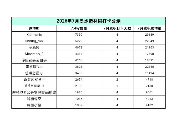 7.4📝  专栏 · 种下🍊🌲
