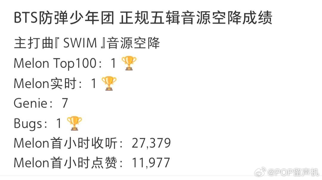 BTS回归防弹少年团 主打空降 