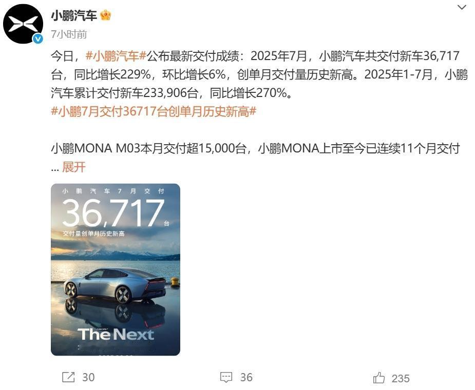 比亚迪：7月销售超34万辆！零跑汽车：首次突破5万辆！理想汽车：交付超3万台，但