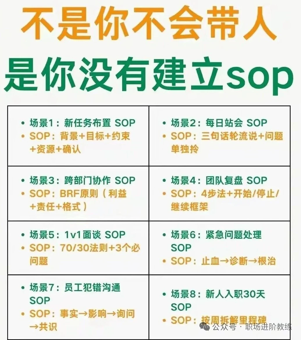不是你不会带团队，是你没有建立sop！