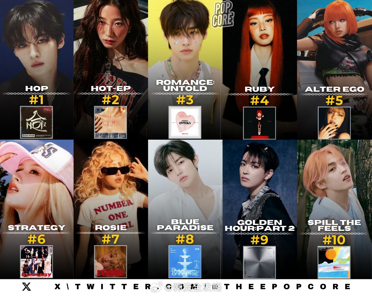 2025年🇺🇸美国纯销量最高的K-pop艺人专辑 1️⃣ Stray Kid