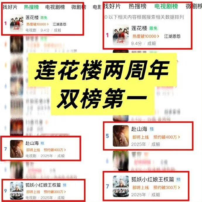 成毅莲花楼爱奇艺双榜第一成毅强大的剧粉盘号召力 成毅莲花楼爱奇艺双榜第一，前十成