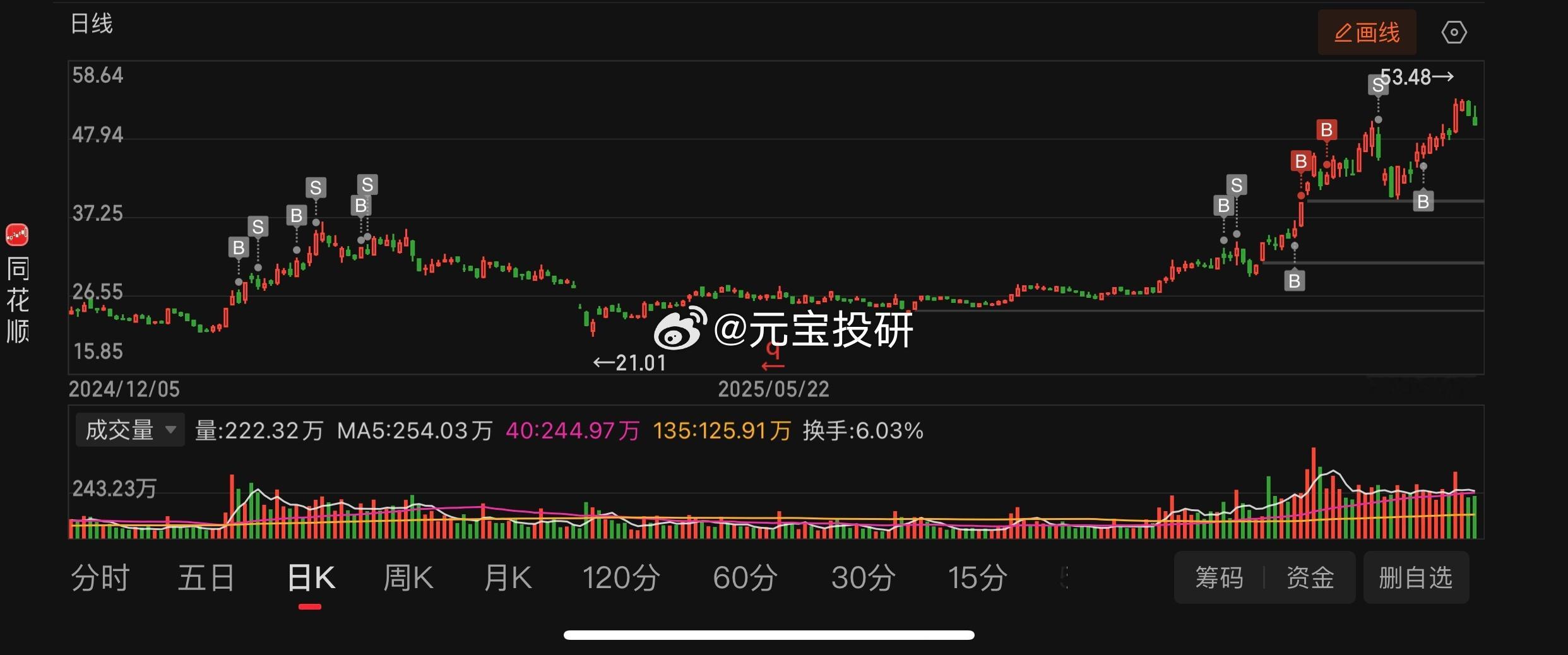 今年的行情，到底应该做波段还是做长线？老师们，谁能帮我解答解答？万分感谢。 ​​