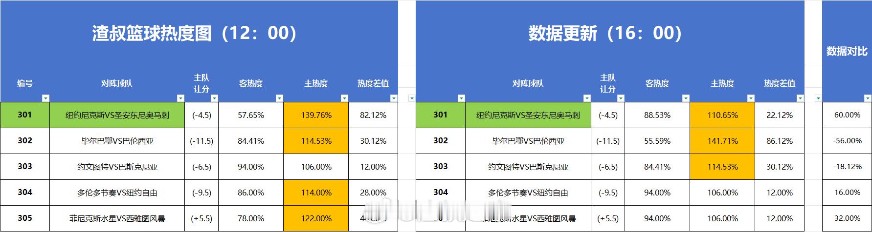 篮球热度图更新